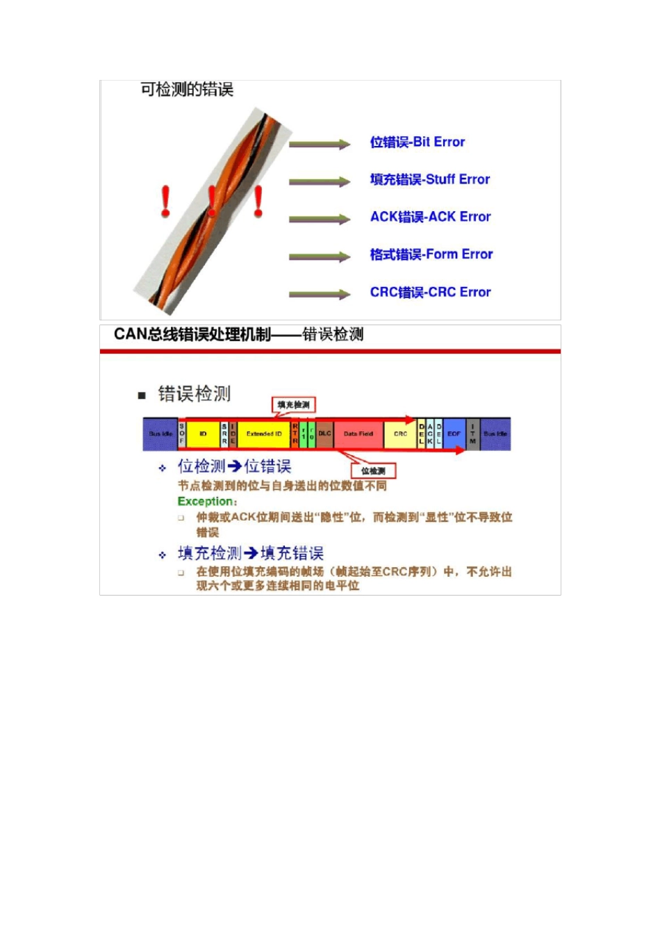 CAN总线主动错误被动错误最详细解释_第2页