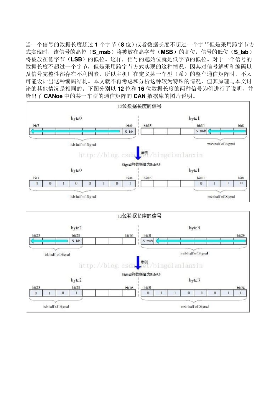 CAN总线信号的编码格式Intel与Motorola的区别_第3页