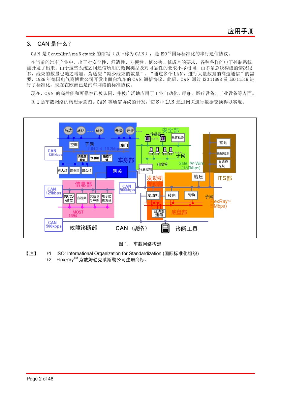 CAN总线协议讲解_第3页