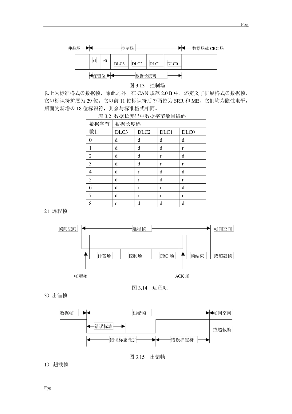 CAN总线及应用实例_第3页