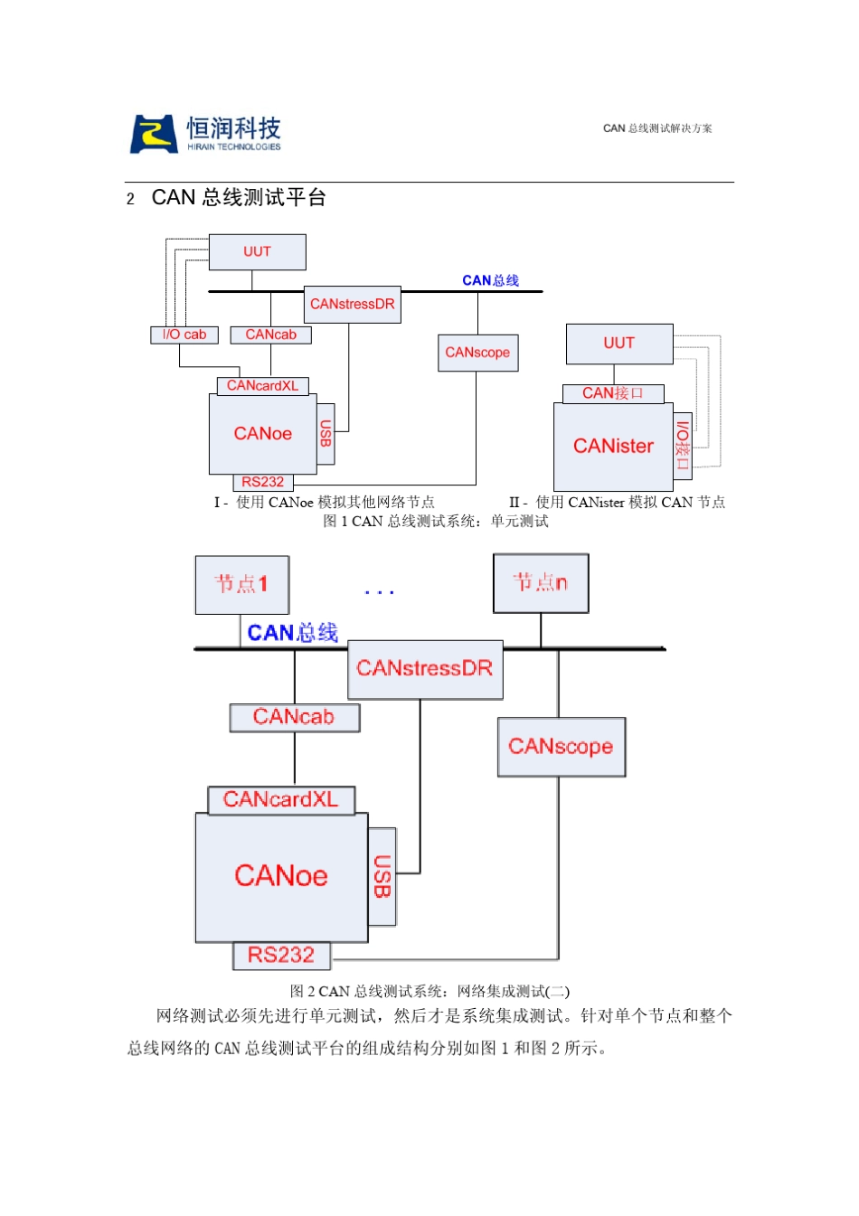CAN总线测试解决方案_第2页
