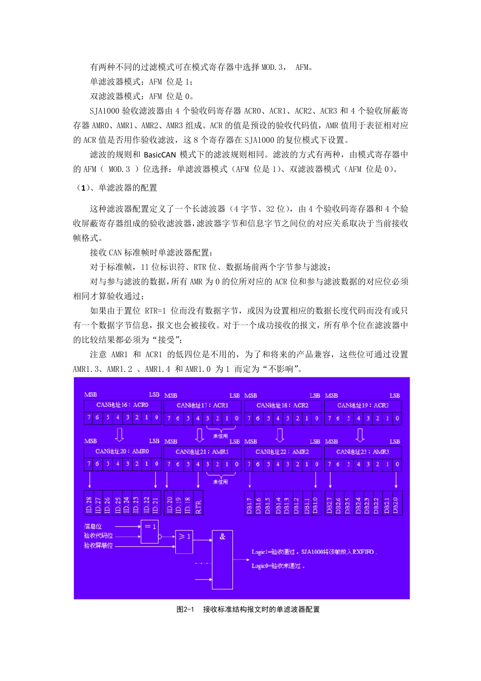 CAN总线系列讲座第六讲——SJA1000的滤波器设置_第2页