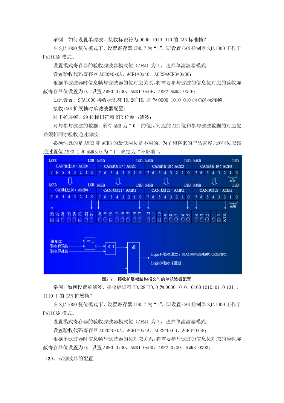 CAN总线系列讲座第六讲——SJA1000的滤波器设置_第3页