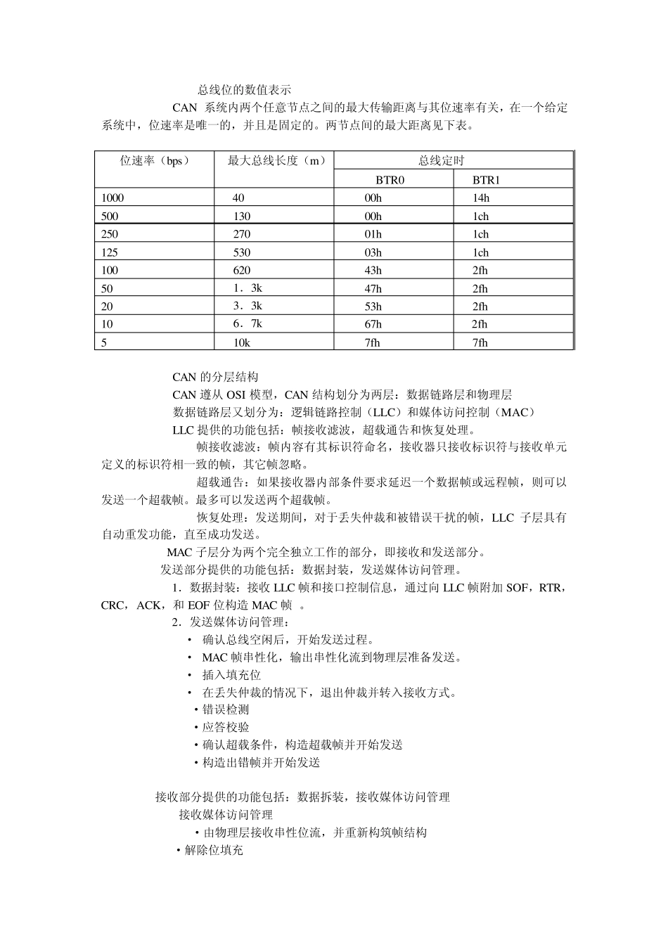 CAN总线规范_第2页