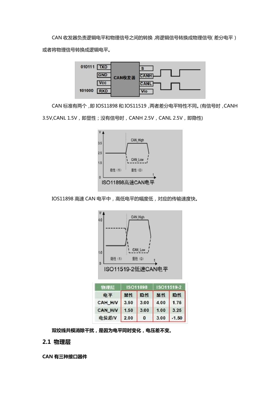 CAN总线解析_第2页