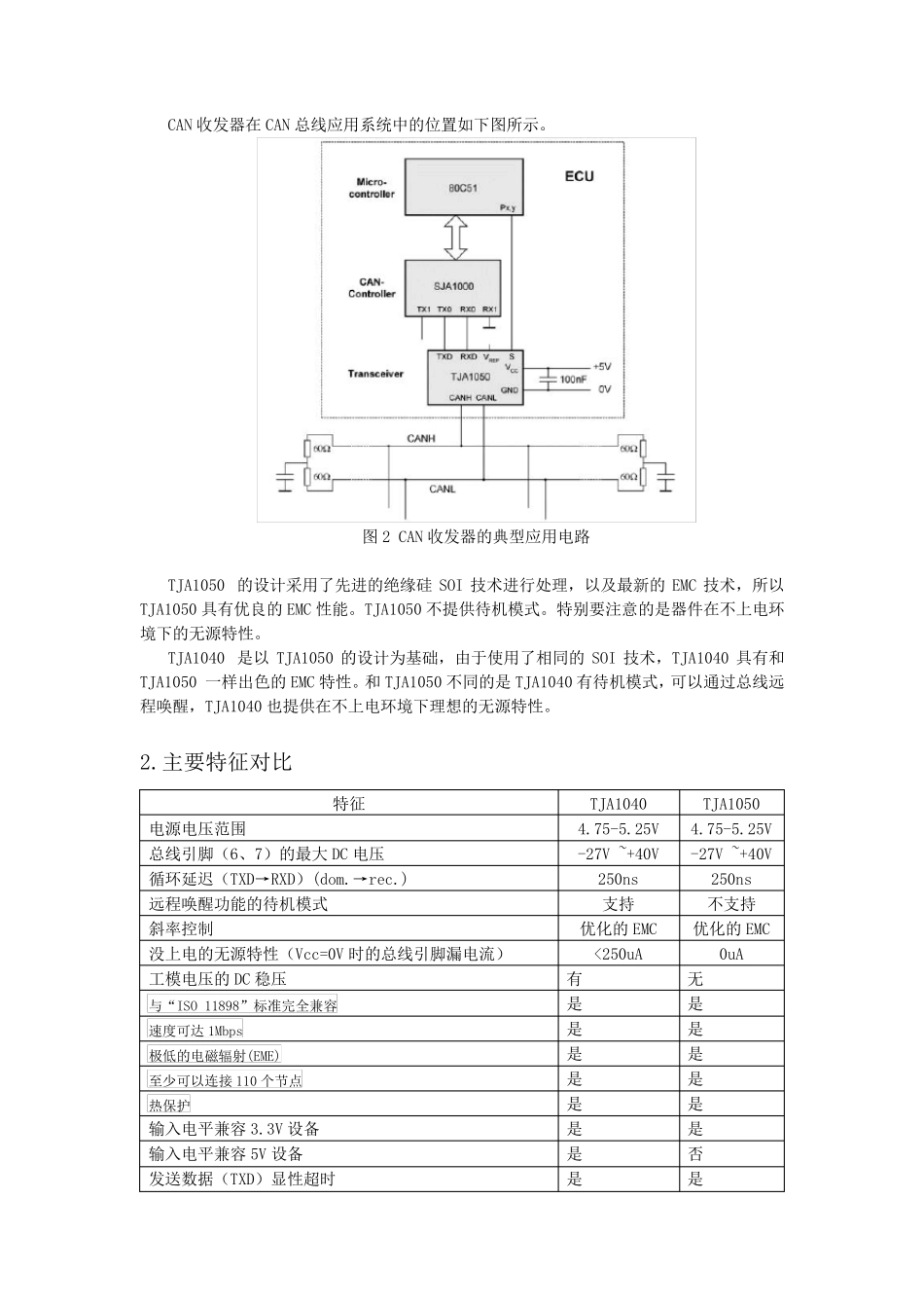 CAN收发器—TJA1040与TJA1050对比报告_第2页