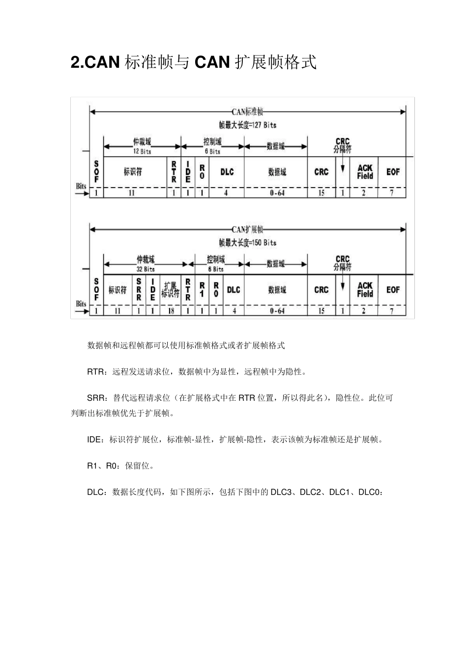 CAN数据格式_第2页