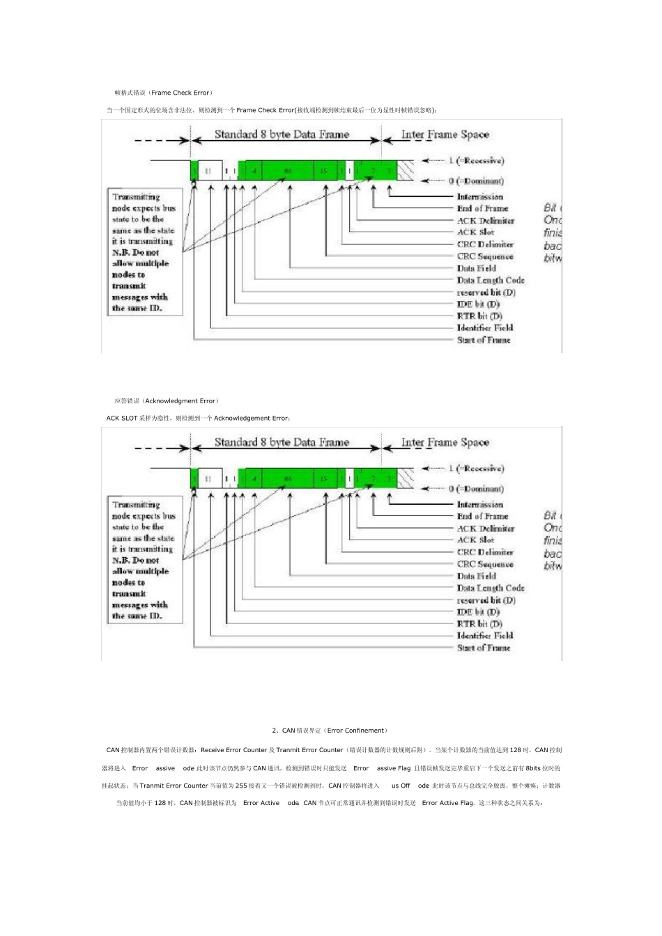 CAN错误帧和原理_第2页