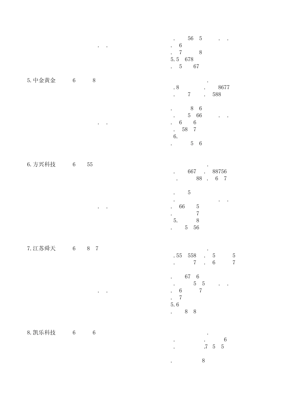 capm模型检验(Excel版,含推导,分析,数据,结论)_第2页