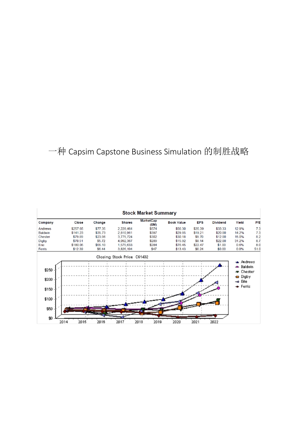 Capsim制胜战略_第1页