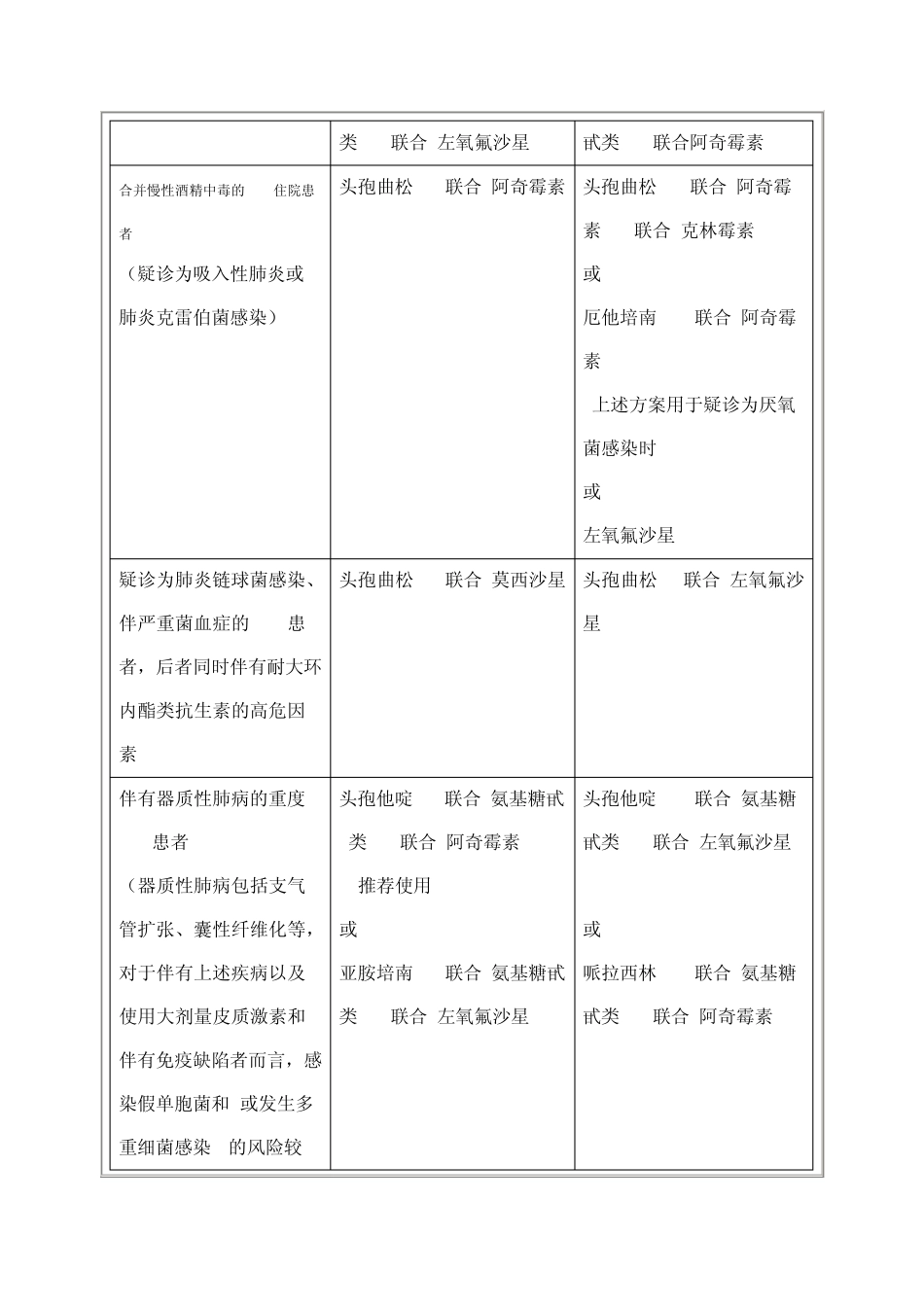 CAP抗生素治疗指南_第3页