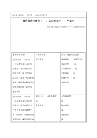 CAP抗生素治疗指南