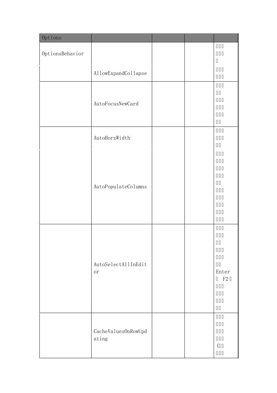 CardView属性_第1页