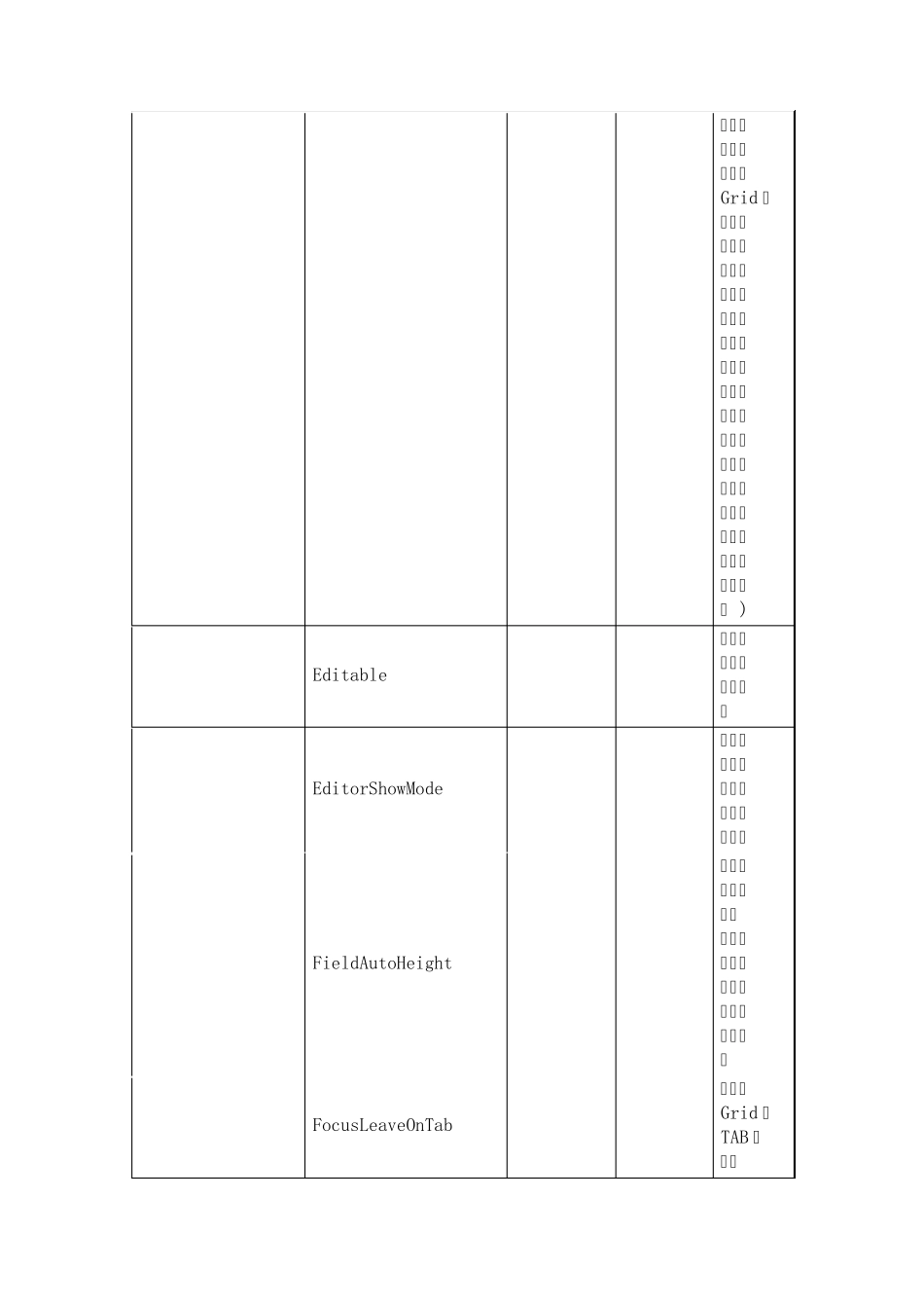 CardView属性_第2页