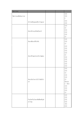 CardView属性
