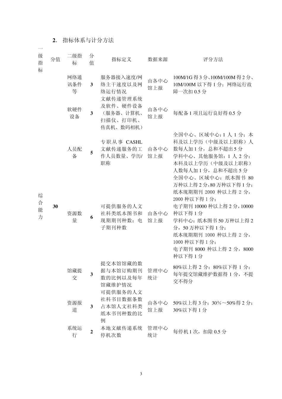 CASHL中心馆文献传递服务评估方案_第3页