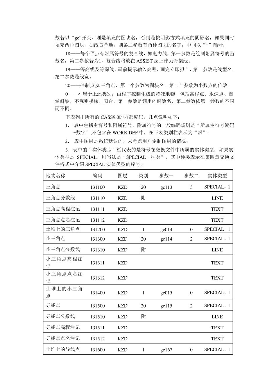 CASS9.1内部编码_第2页