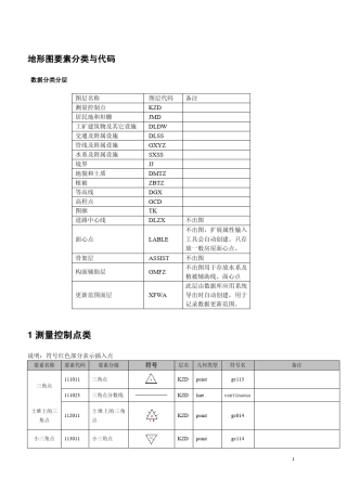 cass图层含义地形图识别