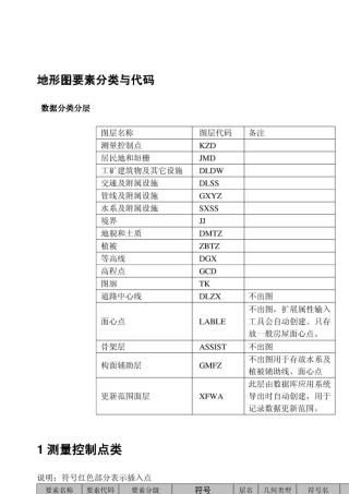 cass图层含义地形图图层名称和意义识别
