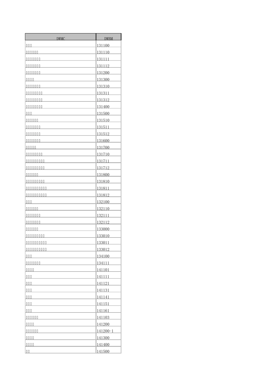 CASS的实体代码对照表_第1页