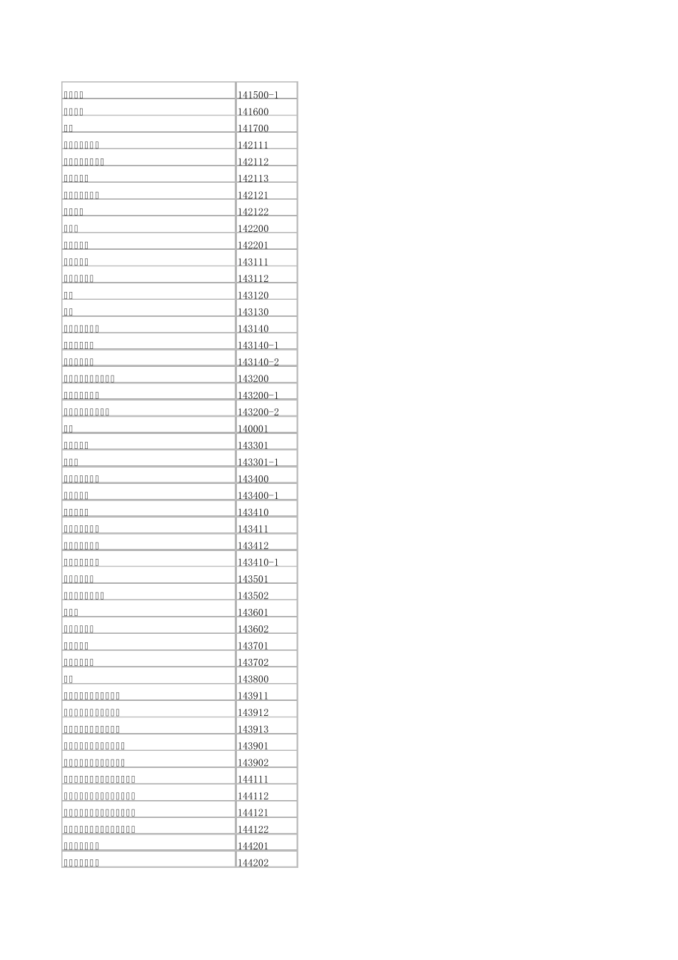 CASS的实体代码对照表_第2页