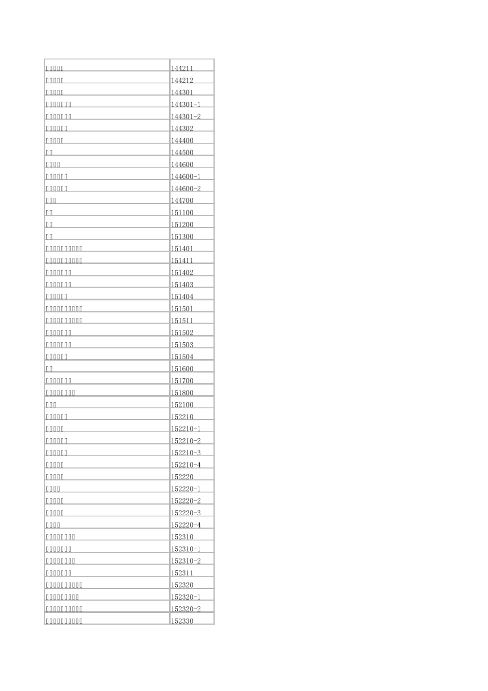 CASS的实体代码对照表_第3页