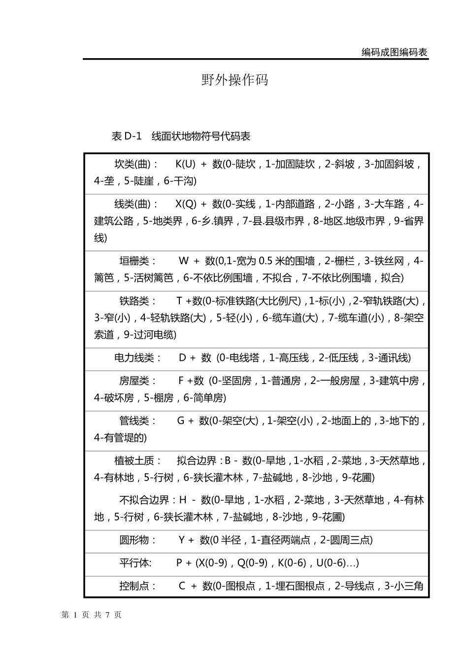 cass编码成图编码表_第1页