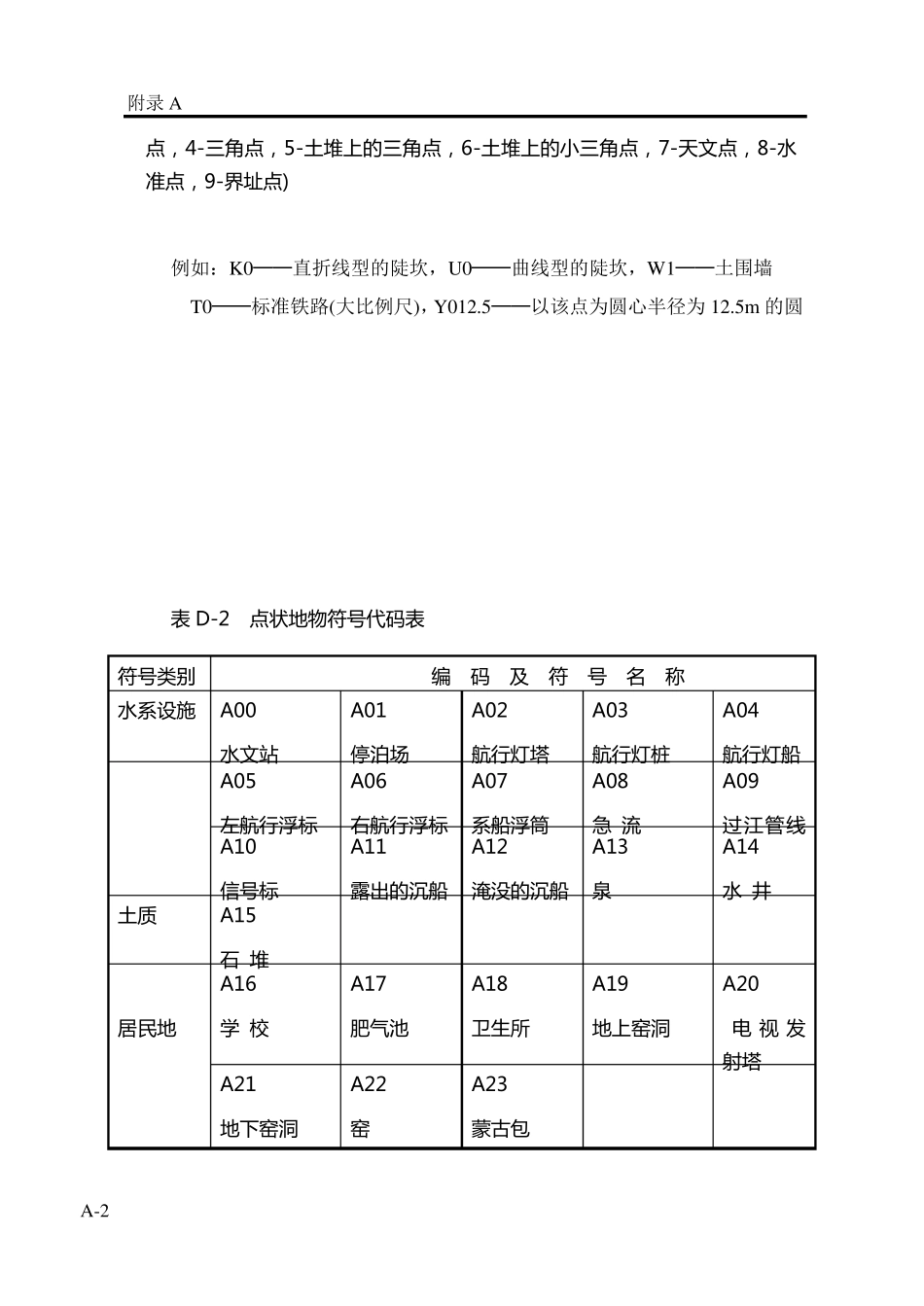 cass编码成图编码表_第2页