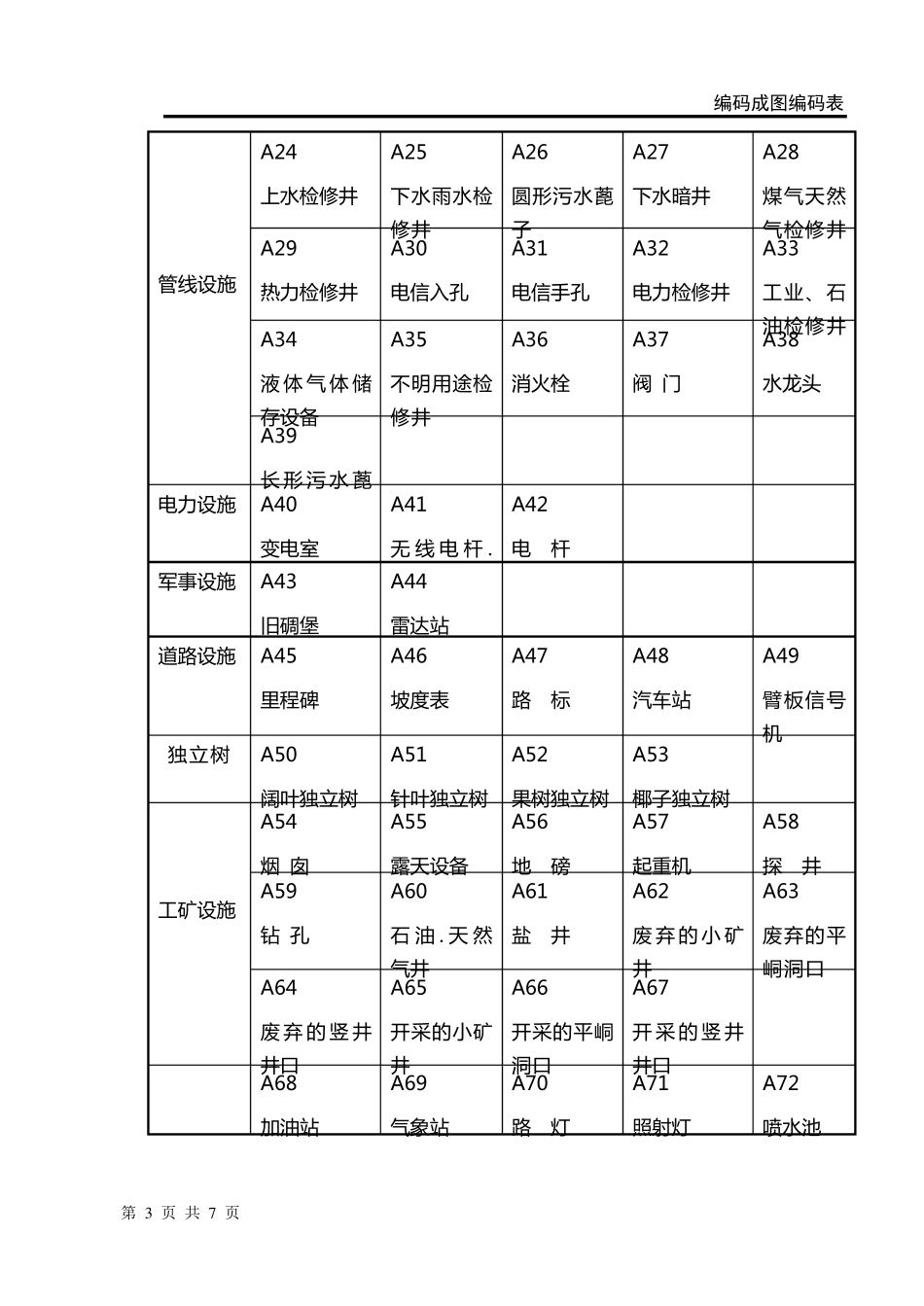 cass编码成图编码表_第3页