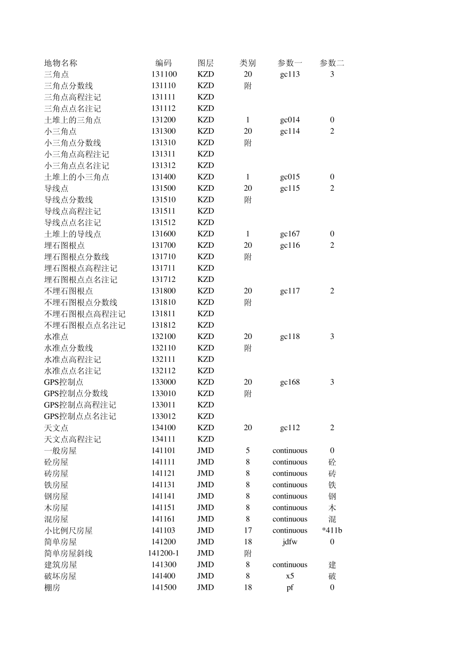 cass编码表_第1页