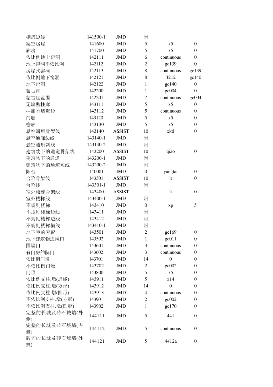 cass编码表_第2页