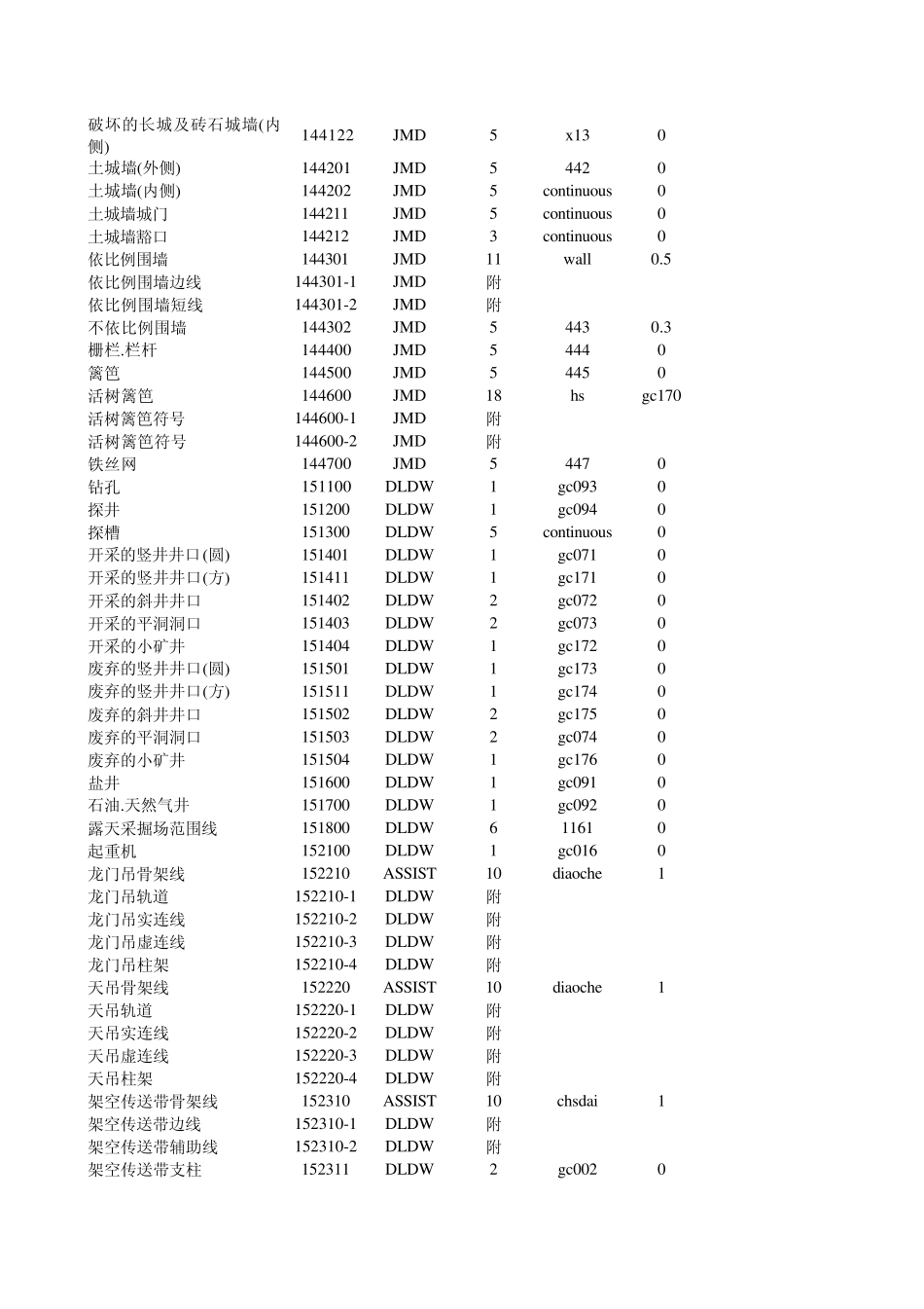 cass编码表_第3页