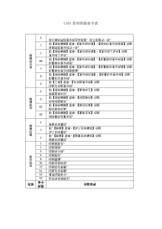 CASS高手必备(快捷键)