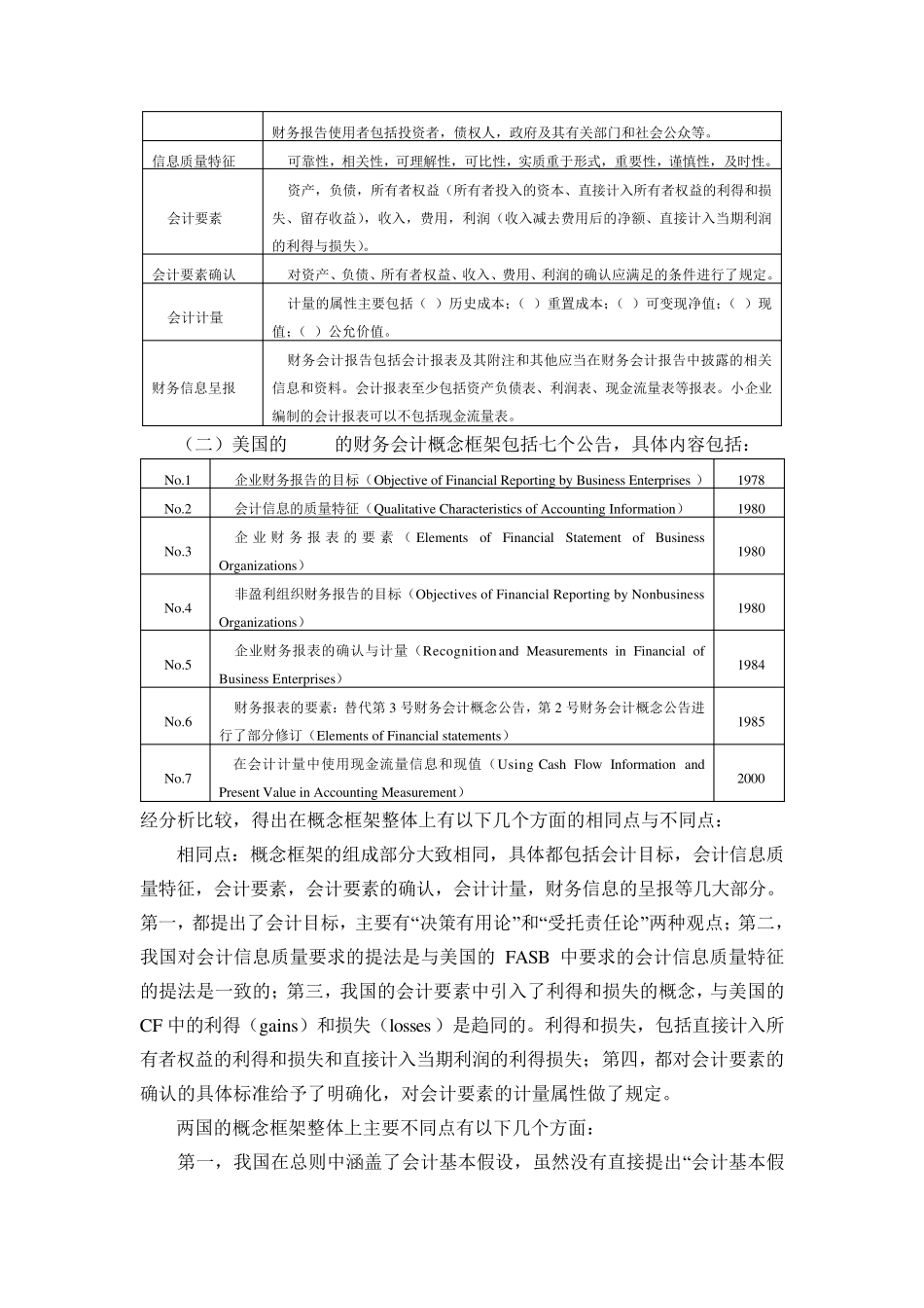 CAS与FASB概念框架的比较_第2页