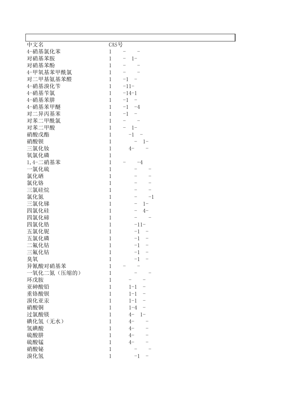 CAS号中文名对照表汇编_第1页