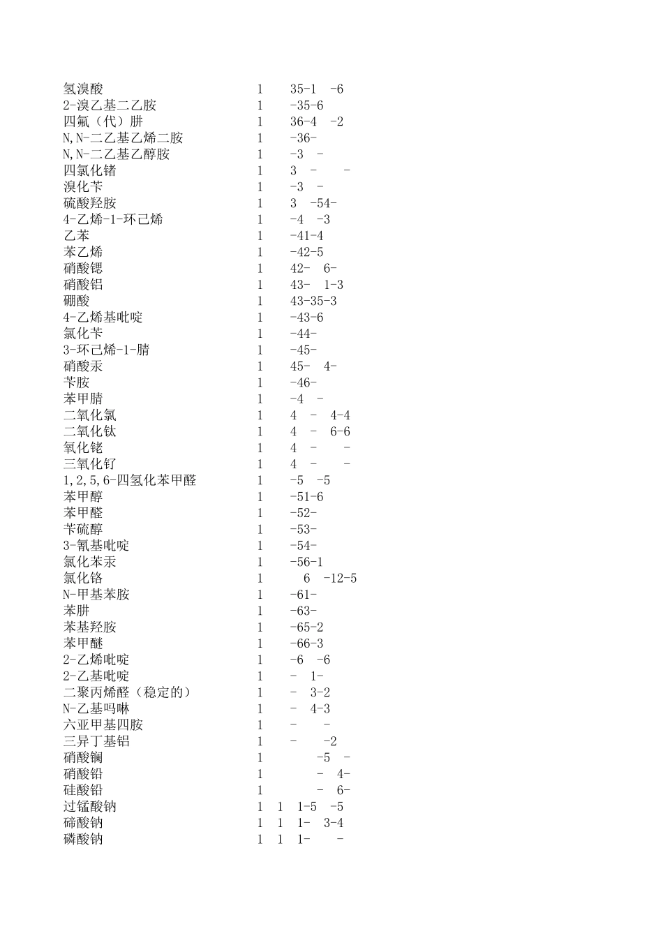 CAS号中文名对照表汇编_第2页