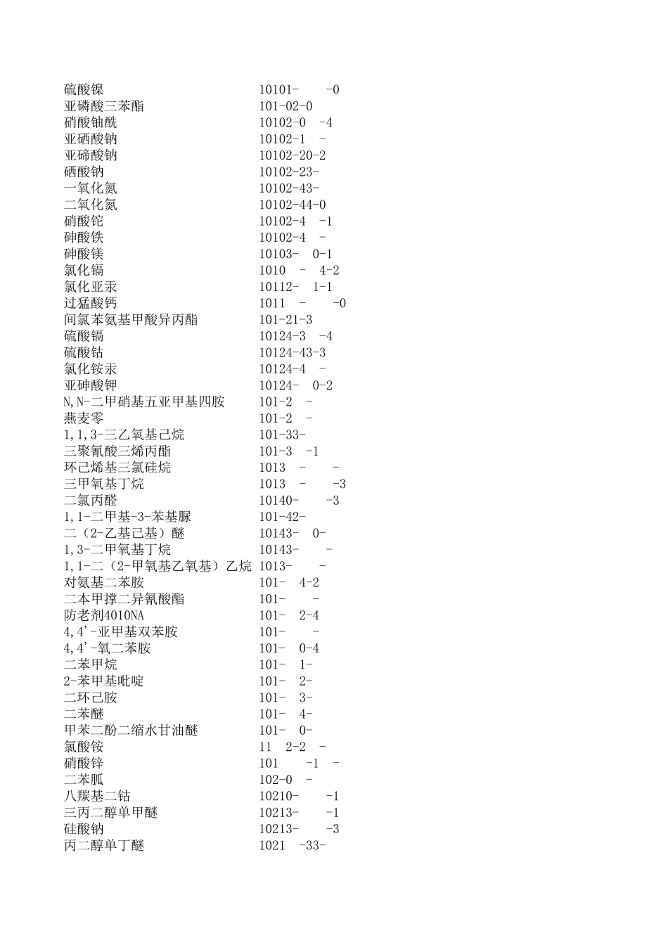 CAS号中文名对照表汇编_第3页