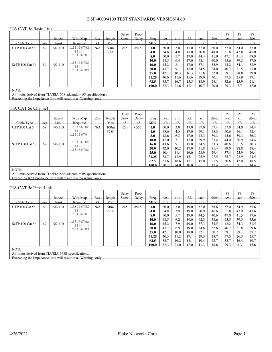 cat5e_cat6系统性能参数标准大全_第1页