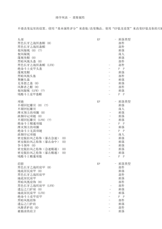 Cata4.3盗贼装备物品评分表中文简体版