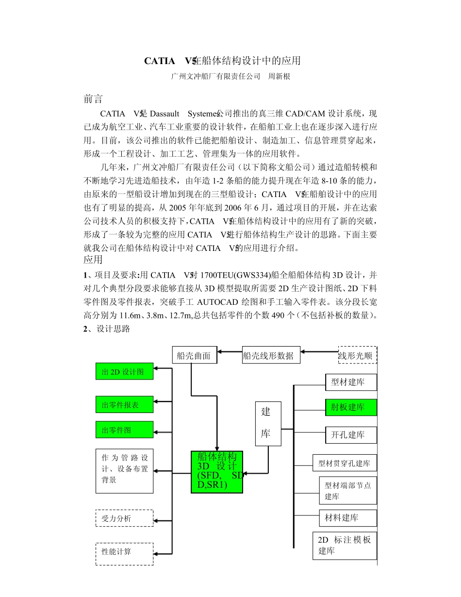 CATIA+V5+在船体结构设计中的应用_第1页