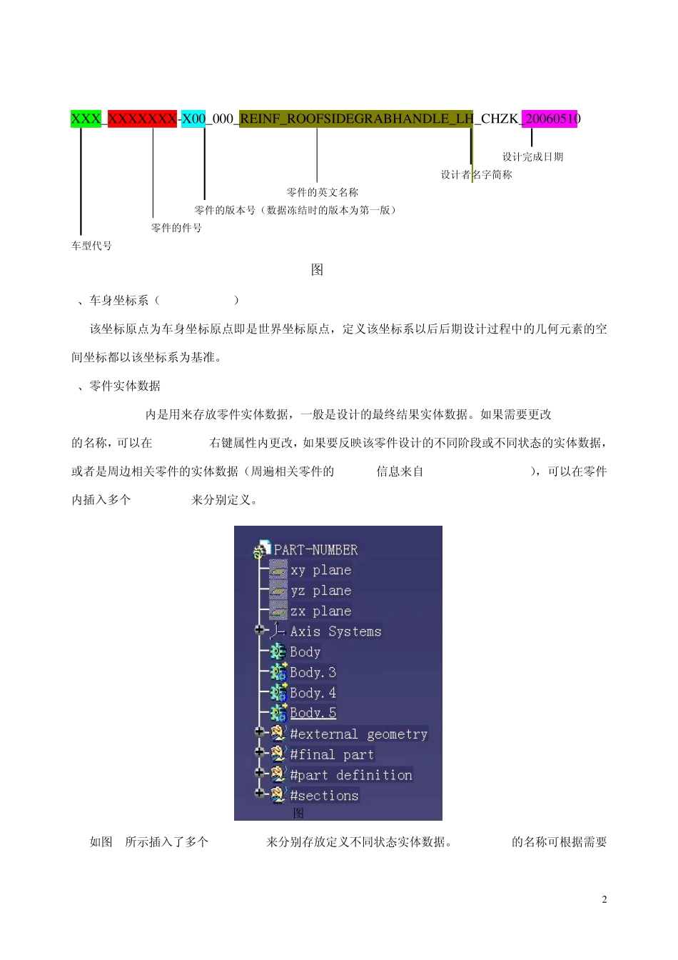 CATIAV5StartModel车身建模规范_第2页