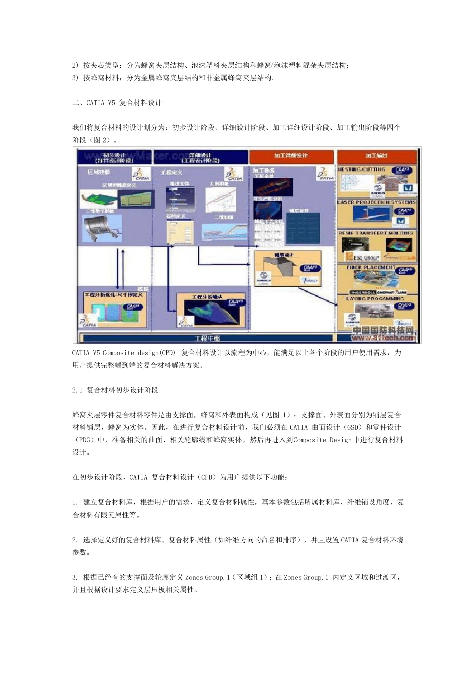 CATIAV5复合材料设计_第2页