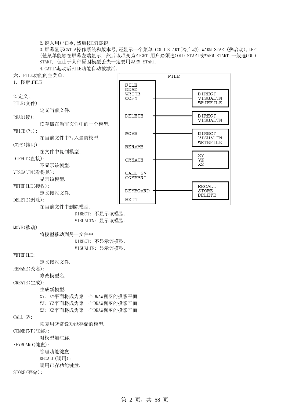 CATIA快捷命令_第2页