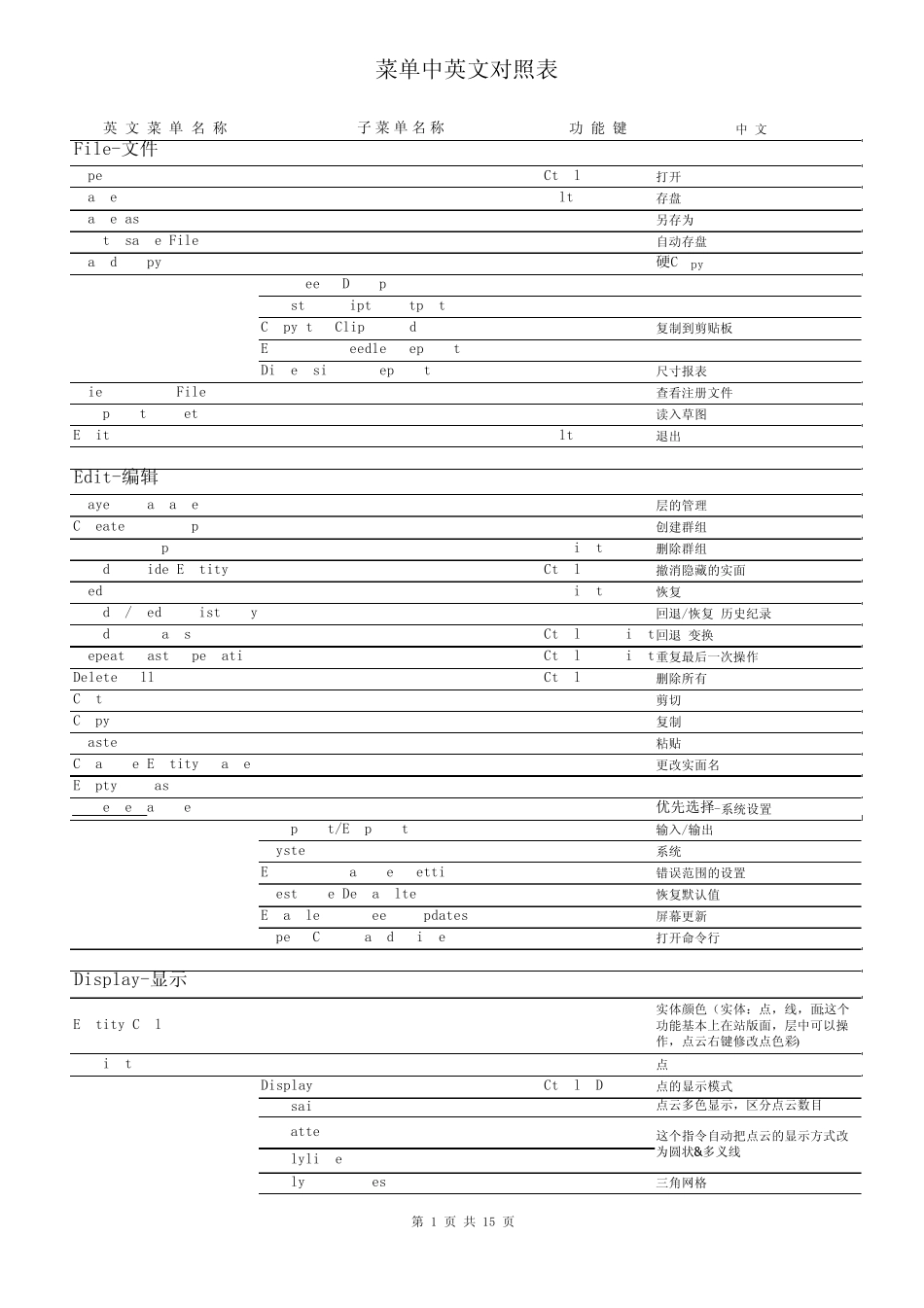 catia界面中英文对照_第1页