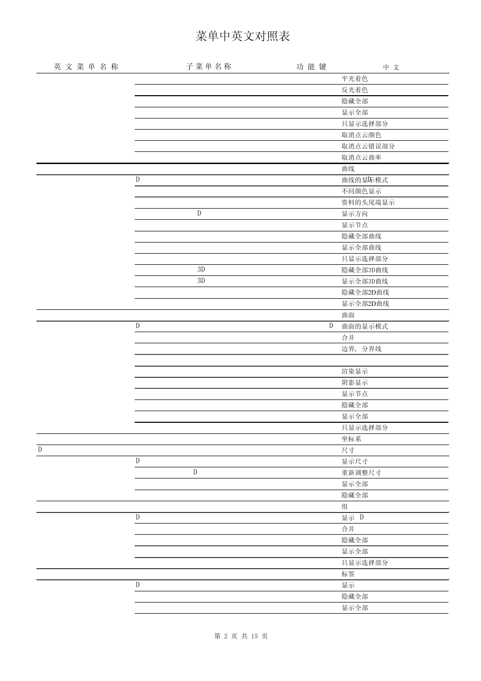 catia界面中英文对照_第2页