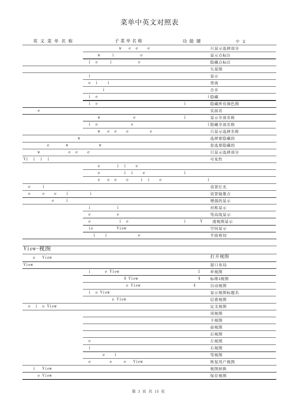 catia界面中英文对照_第3页