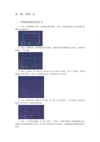 CATIA草图功能详解