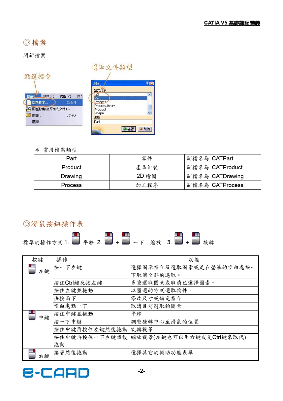 CATIA零件设计基础课程_第2页