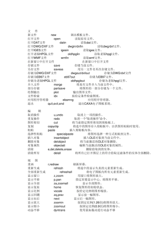 CAXA2007命令、快捷键列表之命令
