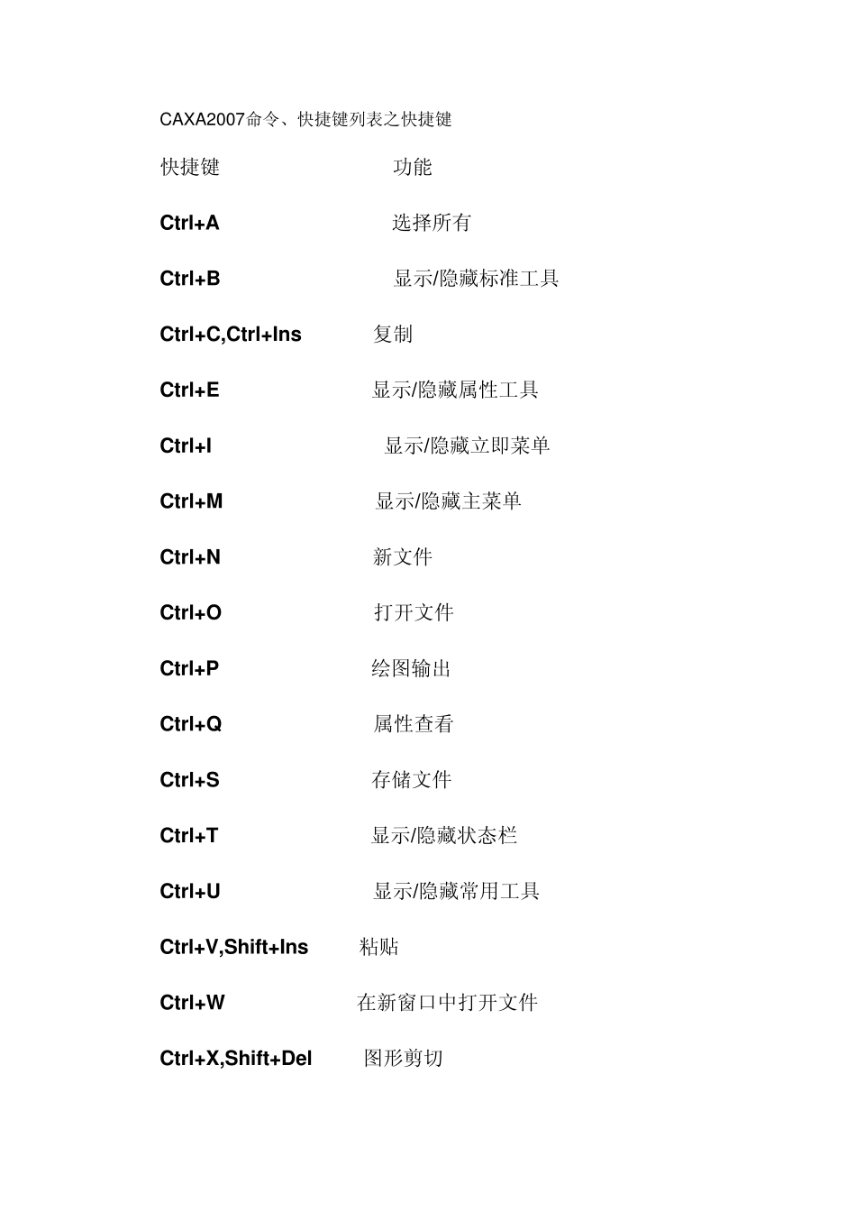CAXA2007快捷键_第1页